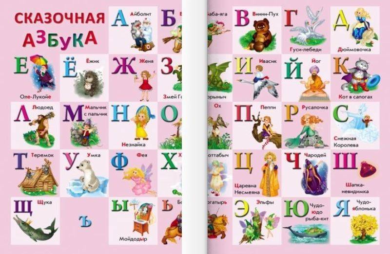 Придумайте азбуку цветов или азбуку сказочных героев. Сказочная Азбука плакат. Сказочный алфавит. Сказочный алфавит плакат. Азбука со сказочными персонажами.